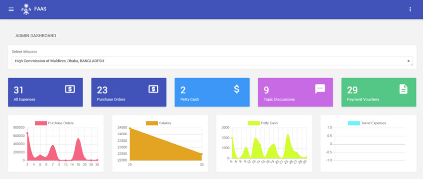 Foreign Affairs Accounting System (FAAS)